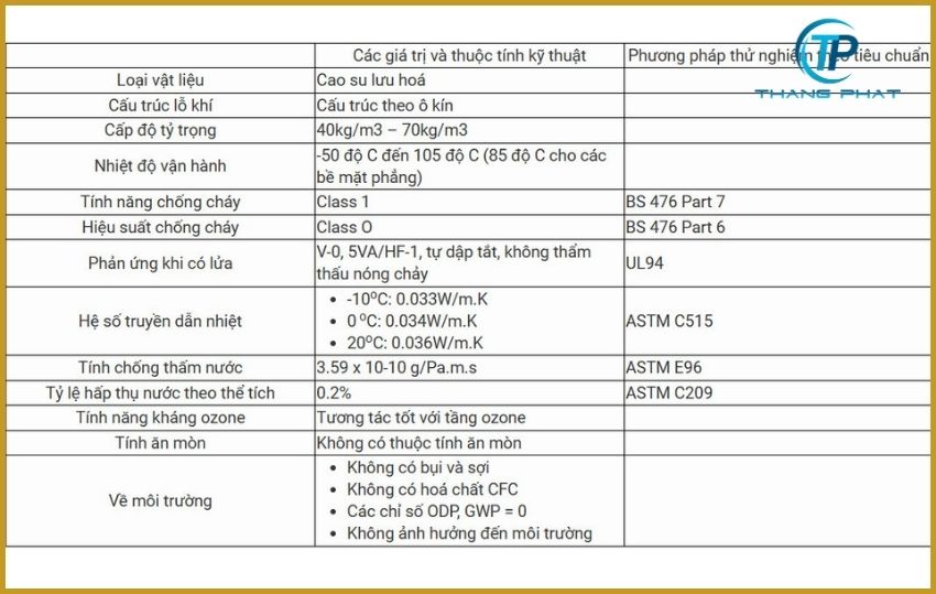 Các thuộc tính kỹ thuật của Superlon cách nhiệt nhập khẩu malaysia